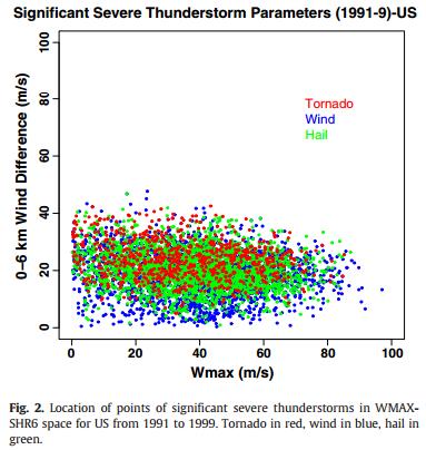 The distribution in WMAX-SHR6 of significant severe thunderstorm soundings