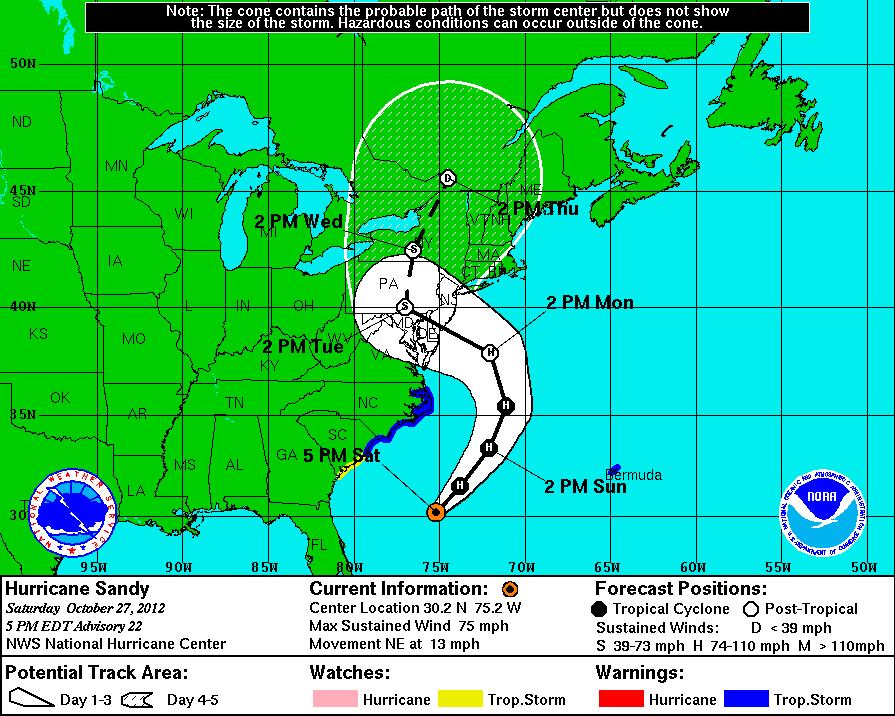 Current status of Hurricane Sandy Sandy is currently a Category I hurricane.