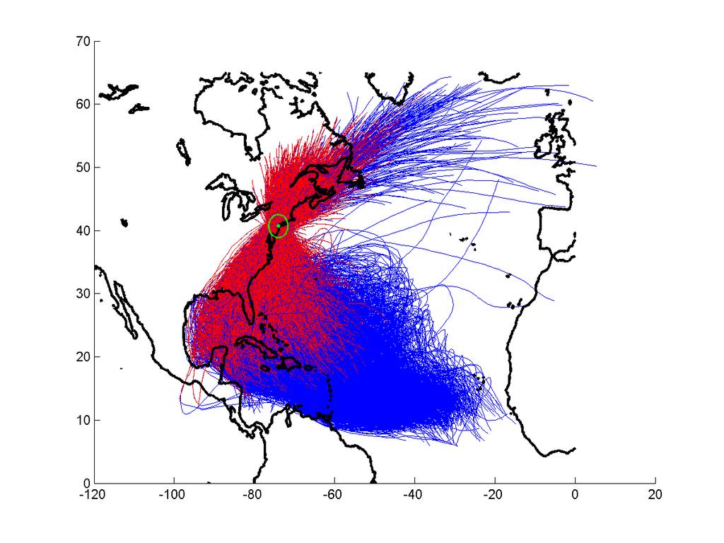 Reanalysis-data-driven NY-region storm simulation 5000 synthetic tracks that pass within 200 km of the Battery with V m > 20 m/s,