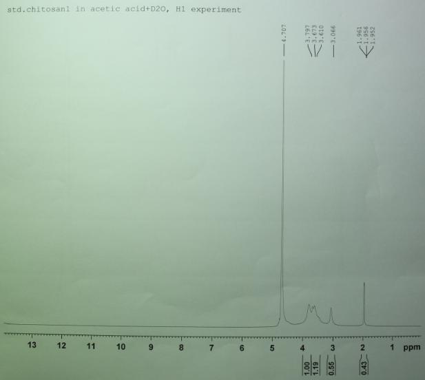 Figure 10 : 1H NMR Spectrum of Commercial Chitosan Figure 11 : 1H NMR Spectrum of Chitosan extracted III.