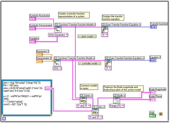 Your block diagram should look like this: LabVIEW MathScript Approach Figure 8: Gain and Phase Margin Compensator - Block Diagram (Download) If you are using the MathScript approach, add the