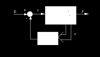 The schematic for a full-state feedback system is: Recall that the characteristic polynomial for this closed-loop system is the determinant of (si-(a-bkc)) where s is the Laplace variable.
