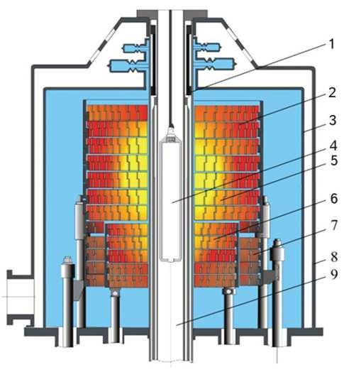 M1 (material testing reactor with big amount of
