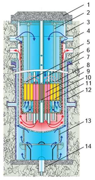Second Category These reactors have some suitable features but have not