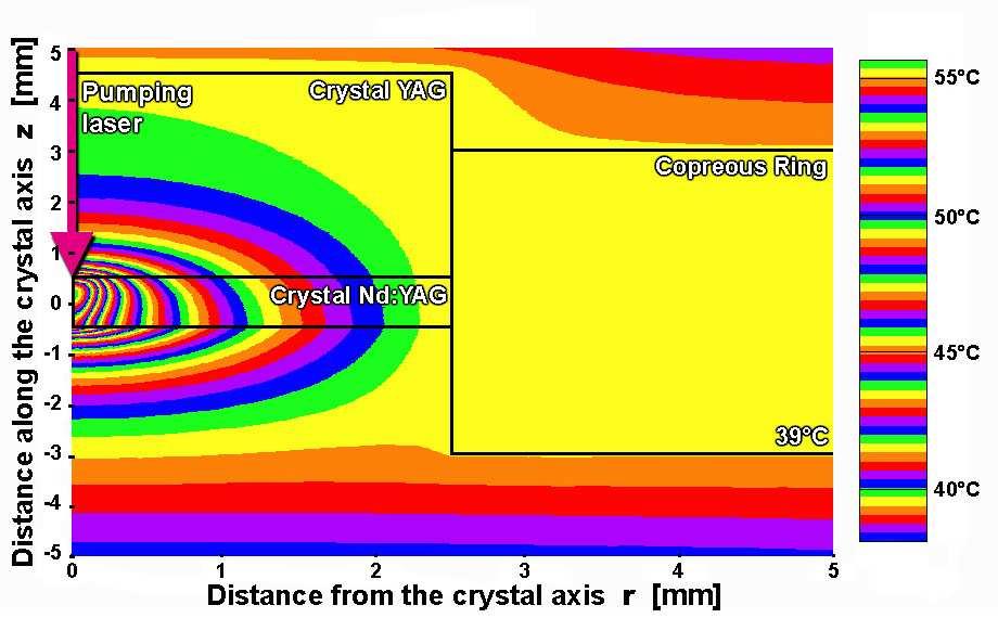 inside the laser crystal and in its vicinity (the rz-plane cut) in time t = 400 s for