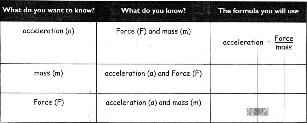 object. This is shown the the formula below. acceleration = Force mass Units for acceleration are ml. Units for force the units are newtons (N).