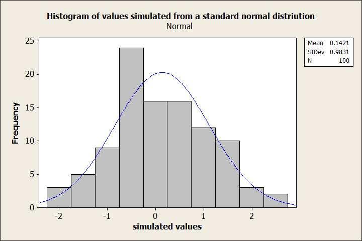 28 CHAPTER 2. SIMPLE LINEAR REGRESSION To check the assumption of constant variance (homoscedasticity), we plotr i against the fitted valuesŷ i, as it is shown in Figure 2.9.