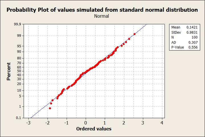 9: No problem apparent Variance increases as the mean response increases To check whether the distribution of the residuals follows a symmetric shape of the normal distribution we can draw so called