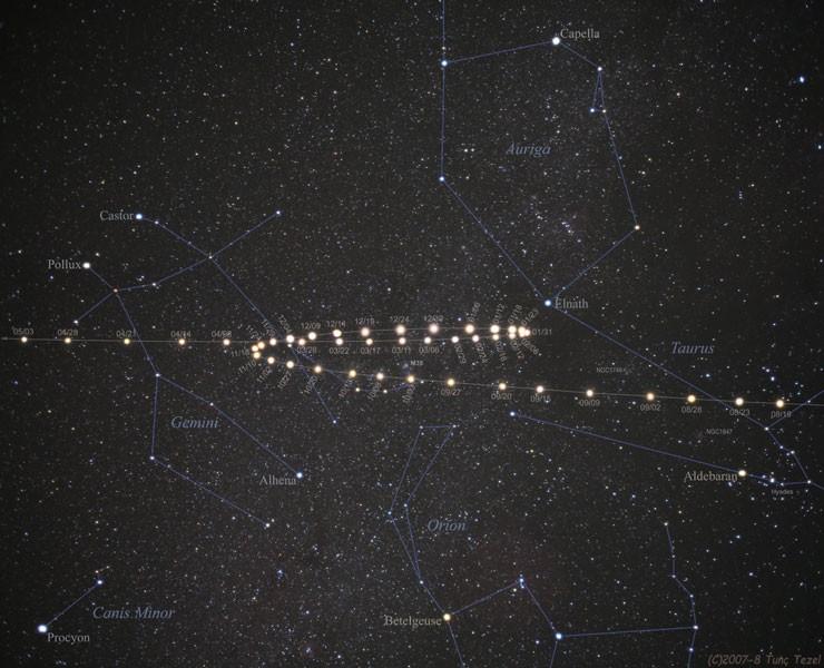 2) Astronomy Picture of the Day: Retrograde Motion of Mars May