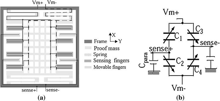 714 Microsyst Technol (2013) 19:713 720 Fig. 1 CMOS-MEMS micromachining process (Luo et al.