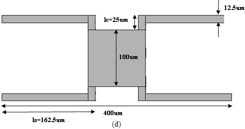 The spring stiffness of these beam structures decrease respectively from (a) to (d) in Fig.