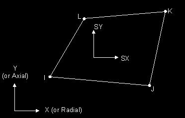 Maximum displacement (µm) 5 4.5 4 3.5 3.5 1.5 1 0.5 0 Figure 4.