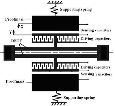 Proceeings of the Worl Congress on Engineering 9 Vol I WCE 9, July 1 -, 9, Lonon, U.K. Fig.1. Principle schematic of a resonant accelerometer III.
