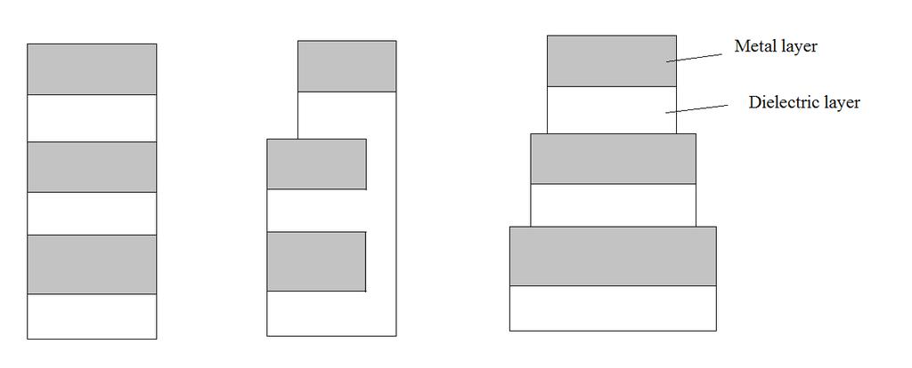 (a) (b) (c) Figure 4.19: Cross-sections of CMOS-MEMS beams. (a) Symmetric beam with 3 metal layers; (b) Asymmetric beam; (c) Tapered beam.