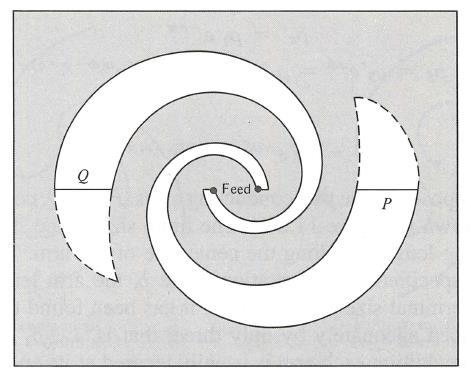 Spiral slot f ( ) A e 0 a 0 r a Ae KTH