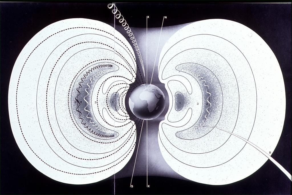 MAGNETIC FIELD OF THE EARTH DIPOLE Field