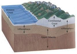 The Lithosphere The uppermost part of the mantle is very similar to the crust The uppermost part of the mantle