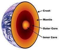 It consists of two parts liquid outer