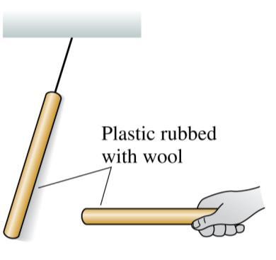 Discussion Question Rub two plastic rods with wool, hang one from a string, place the other near it so it repels the