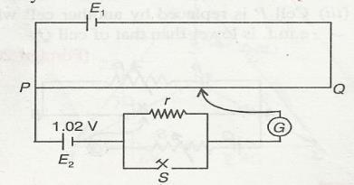 When switch S is open, null positions is obtained at a distance of 5 cm from P. Calculate (i) potential gradient of the potentiometer wire and (ii) e.m.f of the cell E (iii) When switch S is closed, will null point move towards P or towards Q?