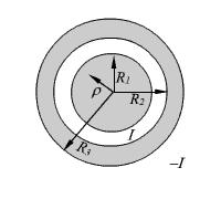 of an infinitely long coaxial conductor, the inner conductor carrying a current I and outer conductor