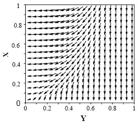 and this can not be accounted as a boundary layer type flow. In Figs. and 5, for Pr=Sc=.7 and for Pr>Sc, when N<-.