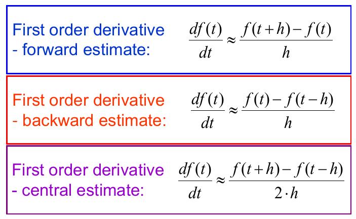 First and second derivatives are approximated by truncated Taylor