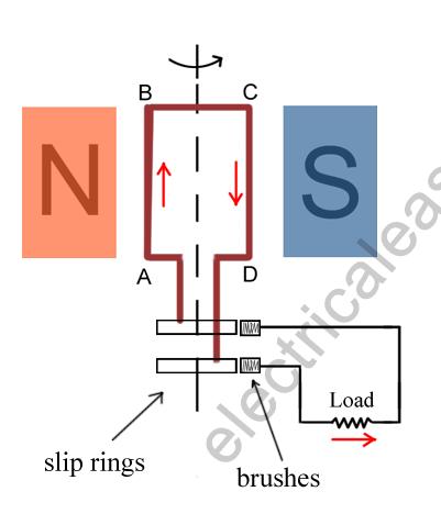 Flux Loss: Some flux of primary coil loss in the surrounding and the flux transfer to the secondary coil is less.