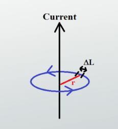 AMPERE S CIRCUITAL LAW A current carrying conductor has a magnetic field around it. Ampere s law provides the relation between the magnetic flux density and the current enclosed. Mathematically, B.
