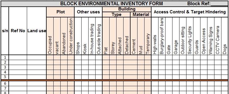 (b) Block Environmental Inventory (BEI) (see Perkins et al., 1990) used to obtain data on the condition of the built environment.
