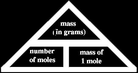 mass) = or mass mass of 1 mole Mass of a given