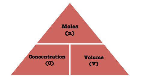 ! Concentration The concentration of a solution is defined as: The units are or The formula you must learn is: please label the units you can use use on the