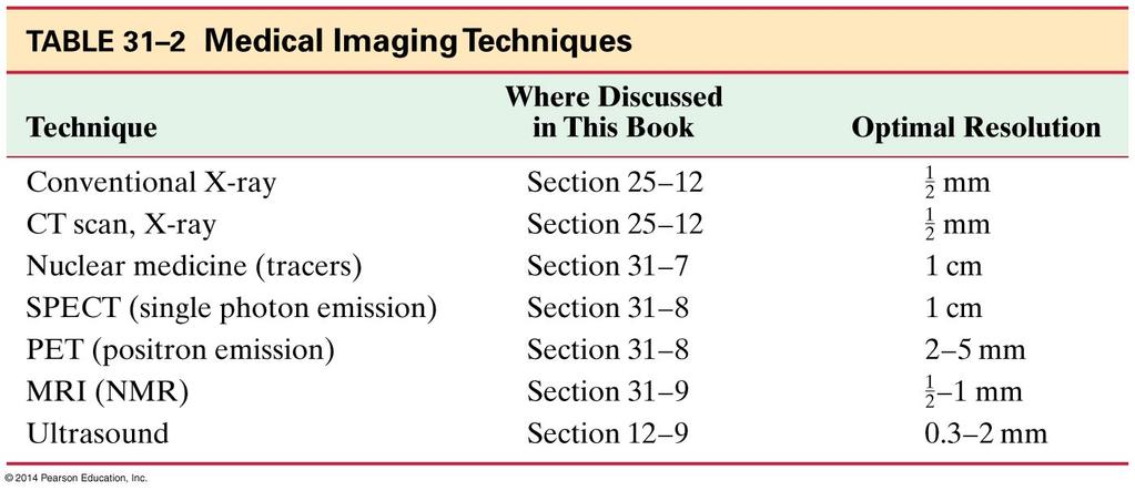 31-9 Nuclear Magnetic Resonance (NMR) and Magnetic Resonance Imaging