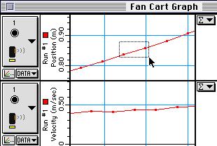 Try to surround about five or six data points with your rectangle. The Graph will rescale to fit the region you selected.