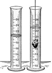 Step 3: strategy: The metal displaces water, which leads to the volume increase. The volume of the metal is the difference in the two volumes of water.