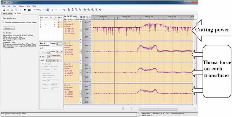 The data were stored on a PC using the Keithley KUSB QuickDataAcq software (Fig. 5). The first channel represents the values of the active power P T consumed by the spindle motor during drilling.