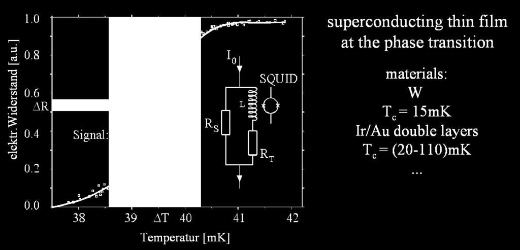 Rare Event Search with Superconducting Thermometers