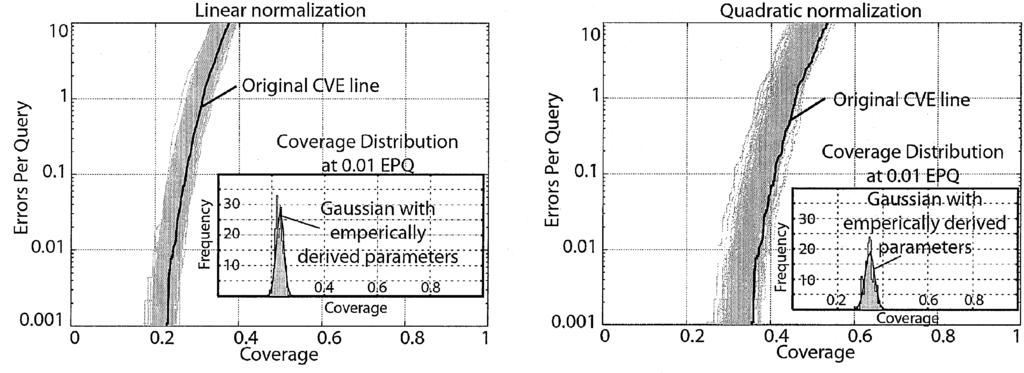 (a) (b) (c) Fig. 7. Pairwise methods comparison and bootstrap sampling.
