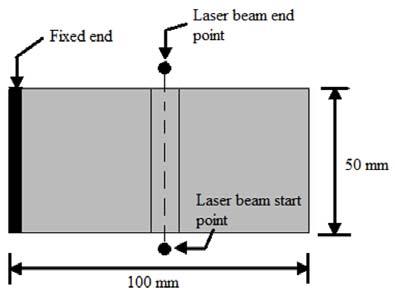NUMERICAL INVESTIGATION AND STATISTICAL ANALYSIS OF LASER BENDING OF TITANIUM SHEETS subsequent passes reduces the undesired waviness. Jamil et al.
