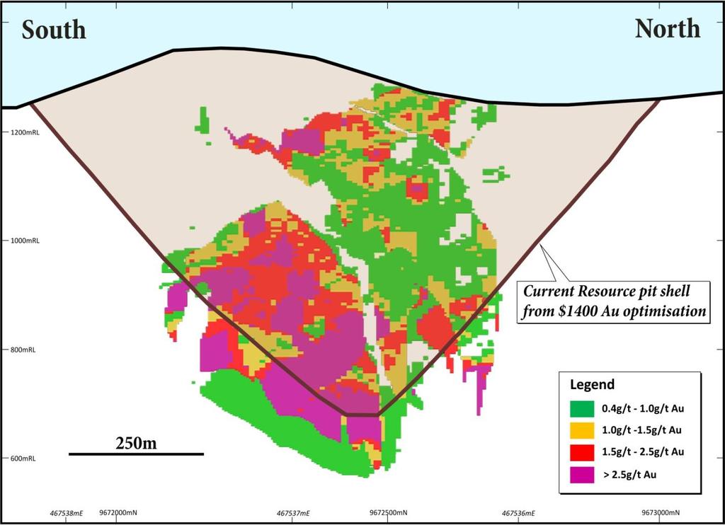 Figure 3: Nyanzaga Project, Tusker Resource - Long Section showing grade distribution in the Main Zone Conference call details A conference call will be held for analysts and investors on Friday 27
