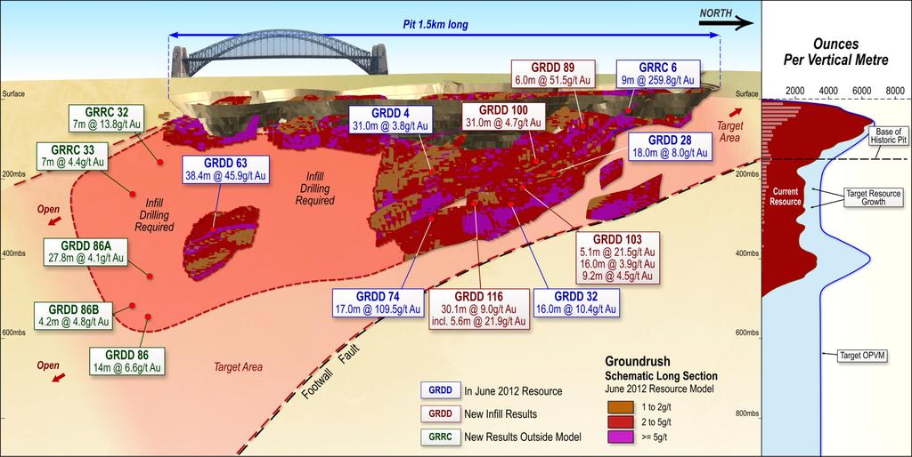 CTP Groundrush Resource Position as at September 2012 6.