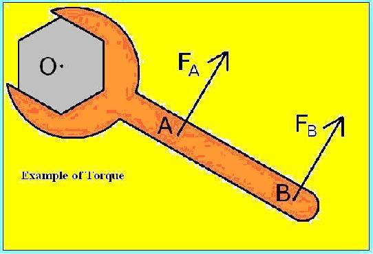 Torque In order to create the largest amount of torque possible when