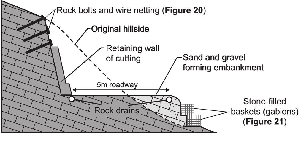 30 Figure 19 shows different methods of stabilising a road cutting.