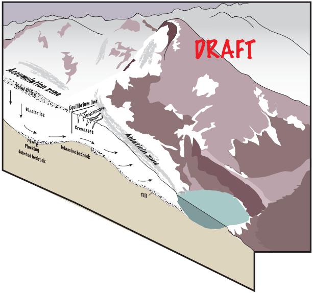 Glacier Classification Glaciers constrained by topography: Underlying morphology directly