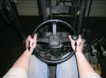 APPLICATIONS (continued) When you grip a vehicle s steering wheel with both hands, a couple moment is