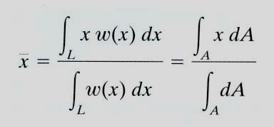 LOCATION OF THE RESULTANT FORCE (continued) Comparing the last two equations, we get You will learn later that F R