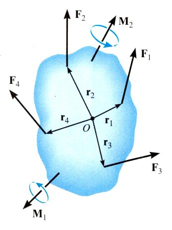 REDUCING A FORCE-MOMENT TO A SINGLE FORCE (Section 4.