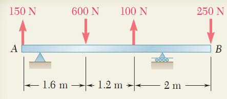 Sample Problem SOLUTION: a) Compute the resultant force for the forces shown and the resultant couple for the moments of the forces about A.