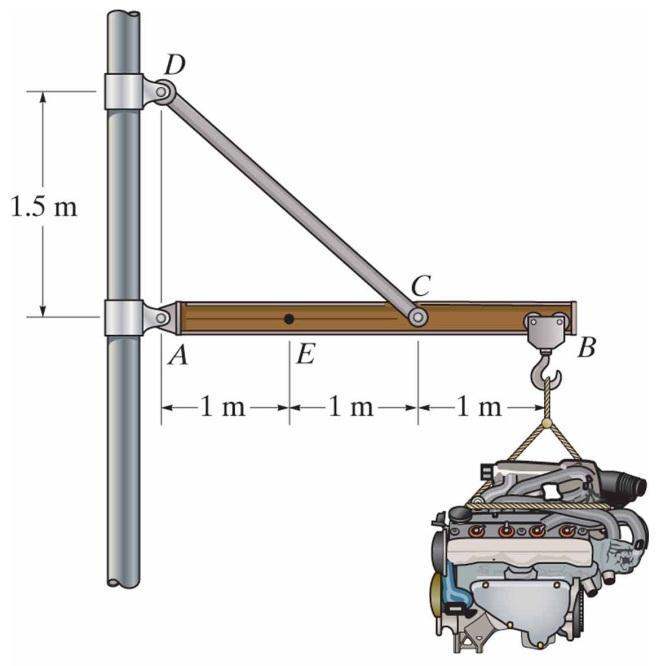 Example 1.2 The 500 kg engine is suspended from the crane boom İn the Figure.