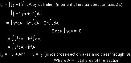 Parallel Axis Theorem: The moment of inertia about any axis is equal to the moment of inertia about a parallel axis through the centroid plus the area times the square of the distance between the